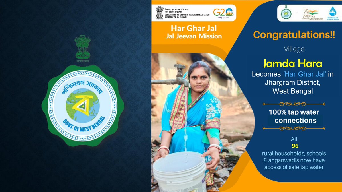 Congratulations to all people of Jamda Hara Village of Jhargram District West Bengal State, for becoming #HarGharJal with safe tap water to all 96 rural households, schools & anganwadis under #JalJeevanMission
@GowbPhe