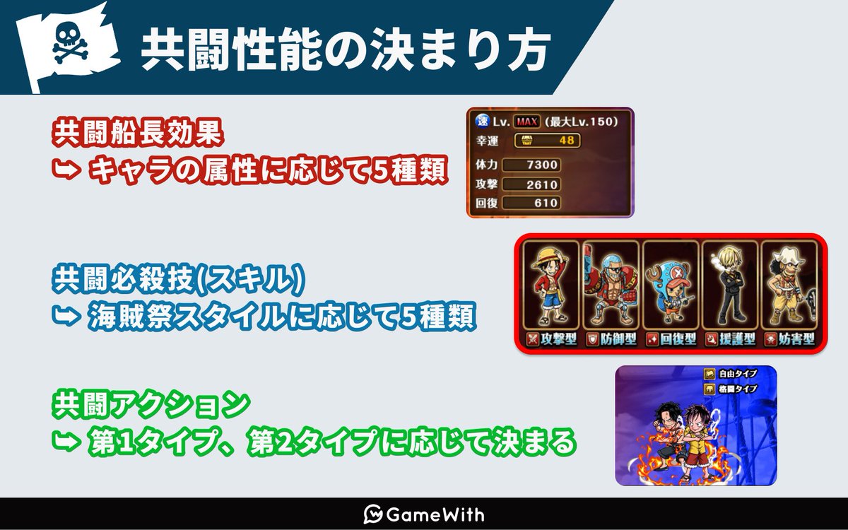 トレクル攻略@GameWith tweet media