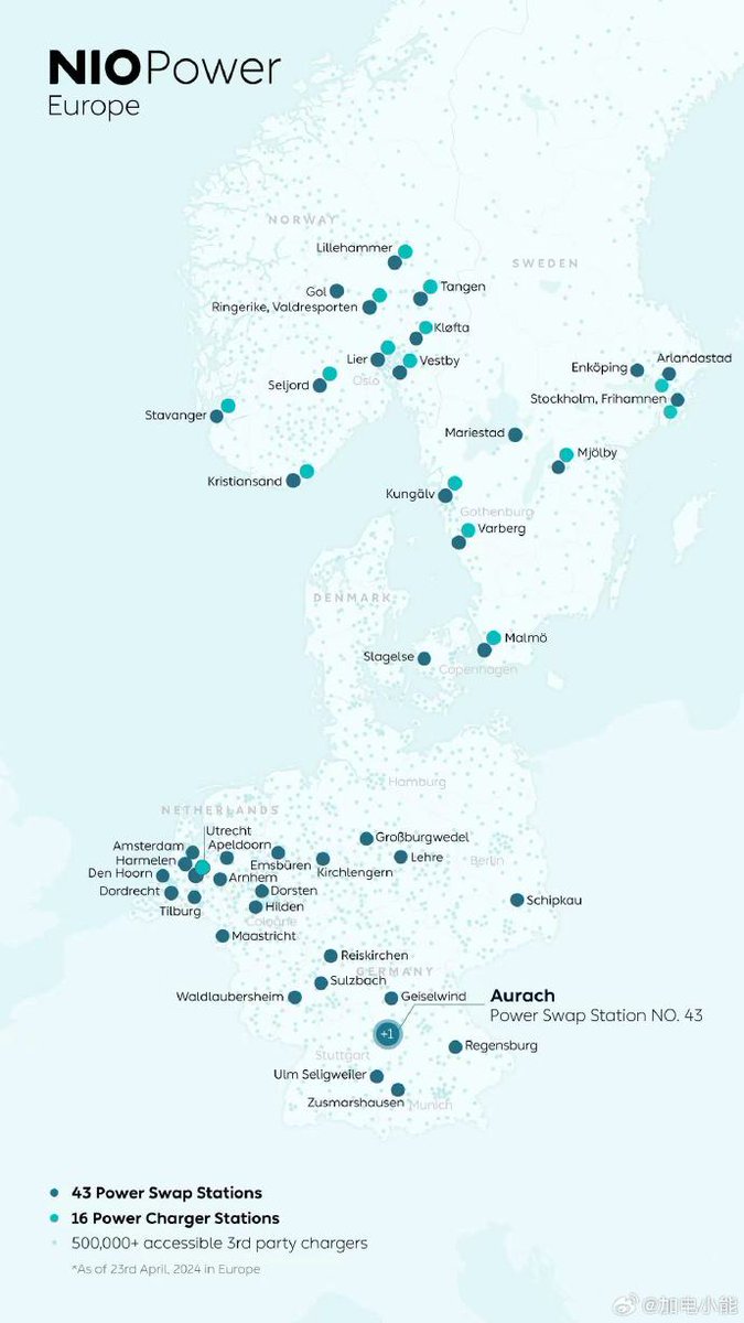 Jas0nYu's tweet photo. The 43rd battery swap station in Europe has been launched in Bavaria, Germany. This station, which is also the 15th in Germany, will provide a convenient charging experience for users traveling between Nuremberg and Stuttgart. #NIO $NIO https://t.co/maonqOJhDK