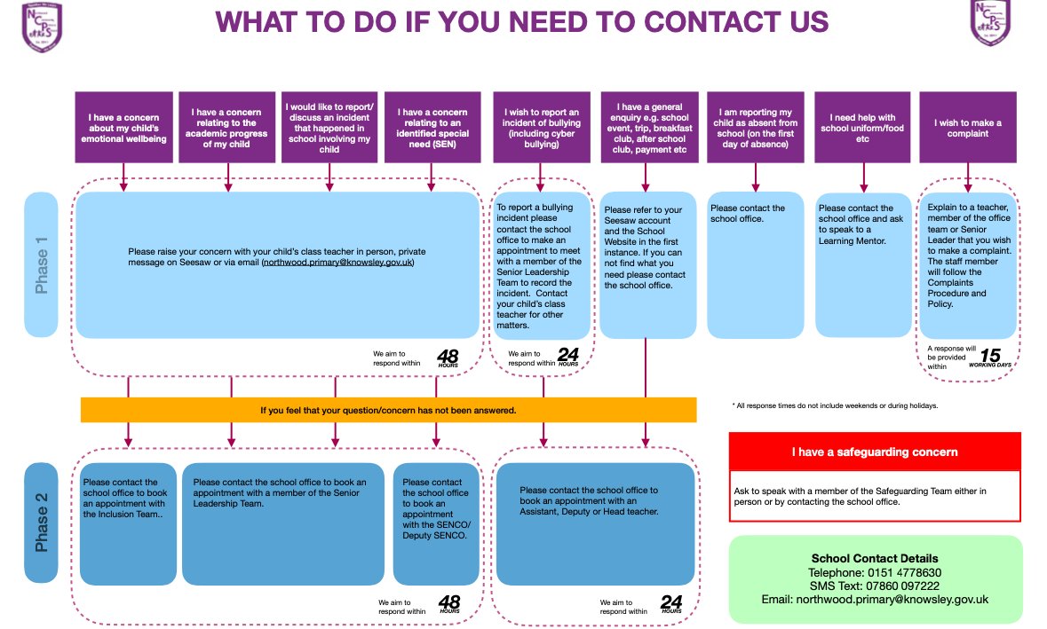 NCPS_Year6's tweet photo. Dear Parents,

Please find the attached for your information.

Kind Regards,
The Y6 team. https://t.co/dkWlqJYGj2