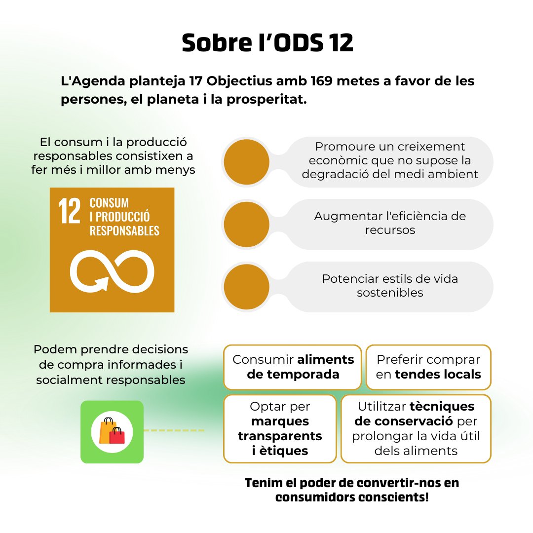💪🛒 Alboraia amb els ODS 12: Consum i Producció Sostenibles! Amb informació i decisions de consum conscients y respnsables