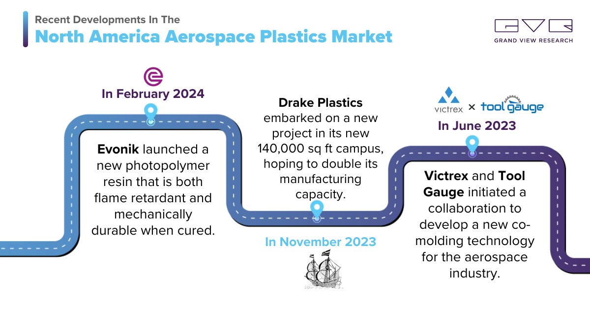 Recent innovations in the North America Aerospace Plastics Market are primarily driven by advancements in material science and manufacturing processes. Visit @ tinyurl.com/25ognr9x  for more market insights.

#AerospacePlastics #AerospaceIndustry #AerospaceTechnology