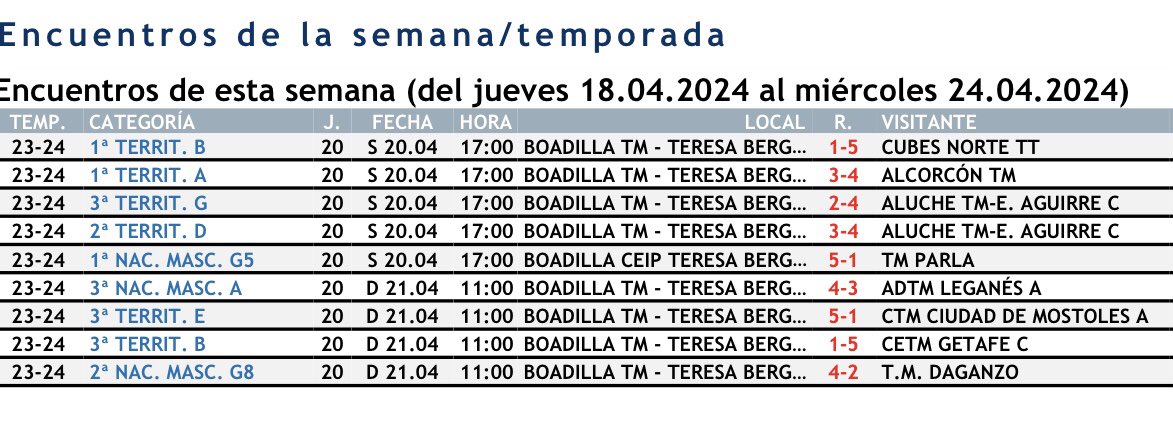 🏓 Resultados J20 🏓
