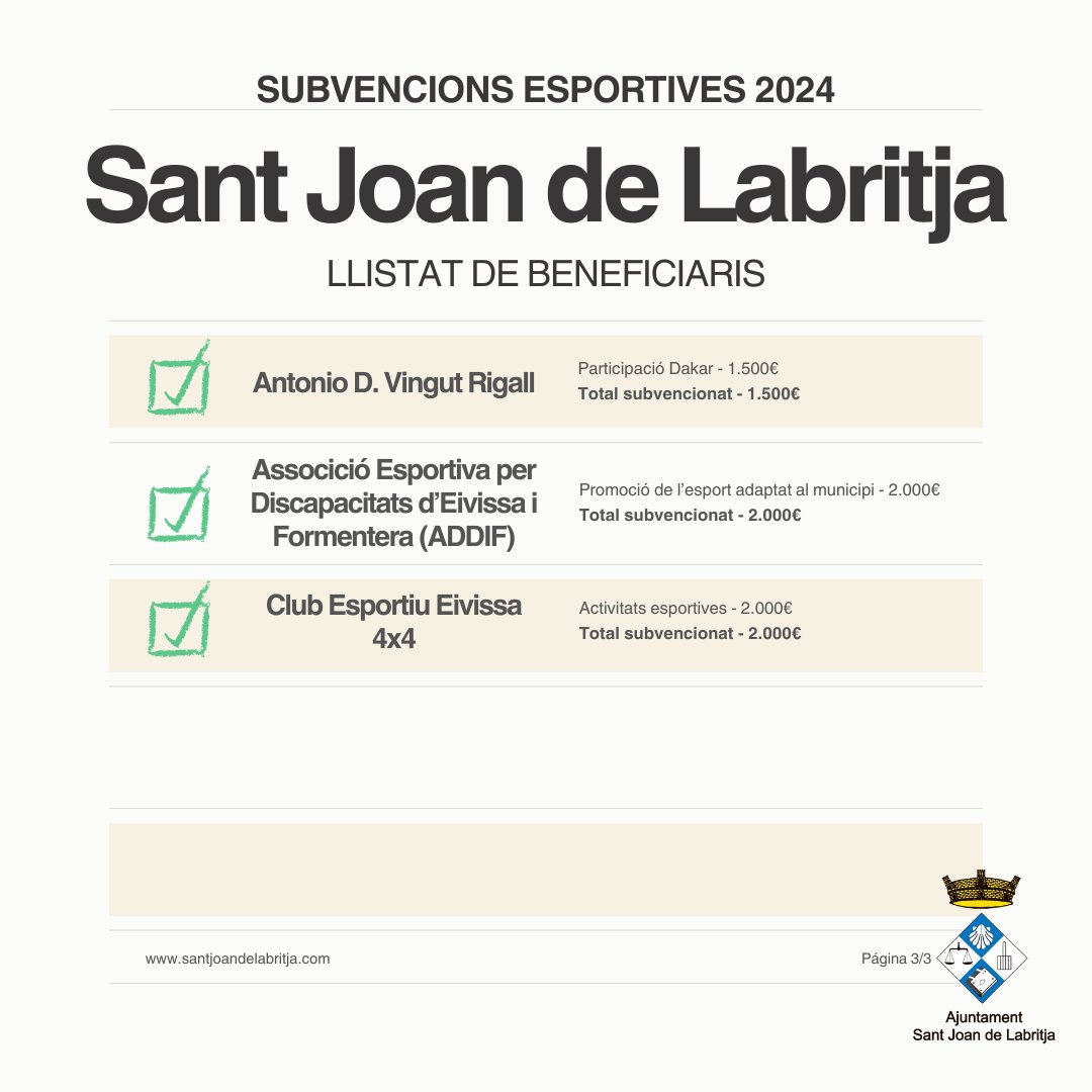 Llistat dels beneficiaris de les subvencions esportives 📋

Aquestes xifres recolzen les paraules de l'alcaldessa, Tania Marí, 'A Sant Joan no deixam ningú endarrere'. 🏆

#santjoandelabritja #santjoan #eivissa #ibiza