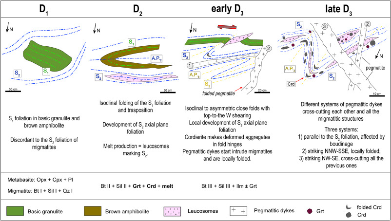 EGU_TS's tweet photo. #ECSMonday 🤩

Do you also think about the pros and cons of innovative multiscale structural analysis of migmatitic rocks to study their tectono-metamorphic evolution? Check out the example and discussion by @fabiola_caso et al. (IT):

https://t.co/wclyib3Vr6
#alps #paperalert https://t.co/VYPxI4vqZ0