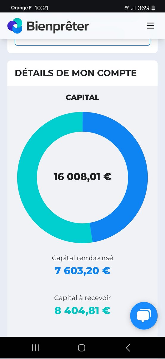 SchondorfS's tweet image. 16k prêtés 💪💪

Objectif 21k fin 2024

@bienpreter #investment #intérêts #argent #crowdfactoring #crowdfunding