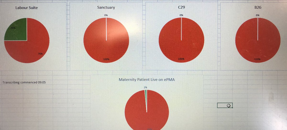 Our first maternity inpatients are transcribed 📱💉💊