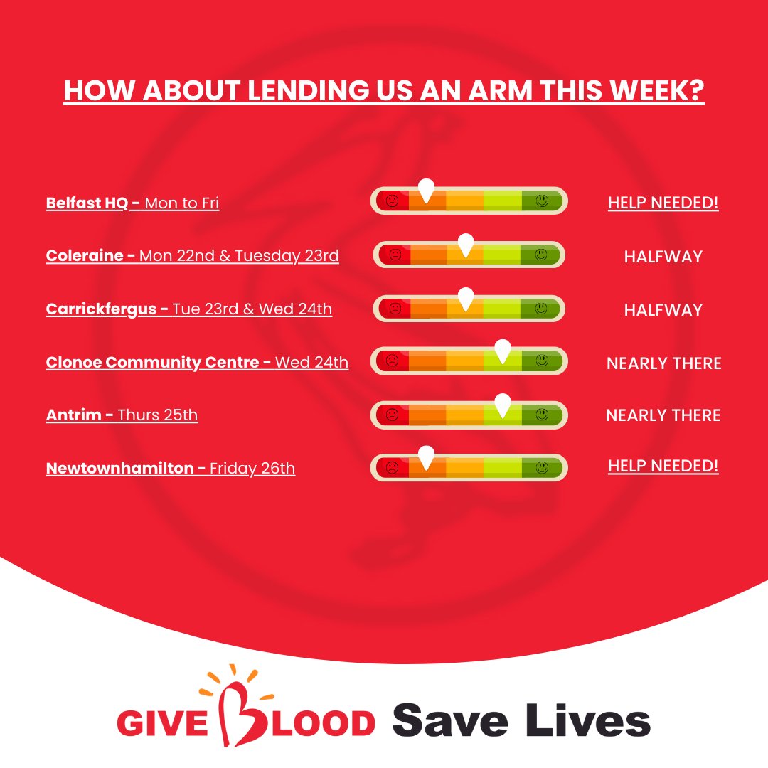 Can you lend us an arm this week? 💪 Take a look at these locations, and if you're close by, grab your spot. A single click is all it takes to make an impact to your community! 👋 Please share. Book here - bit.ly/GiveBloodNI 🩸❤️
