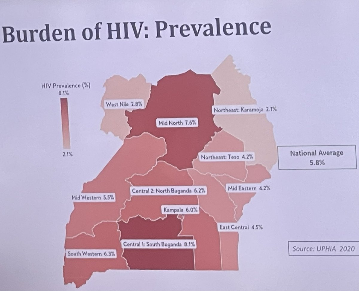 130 people get infected with HIV in Uganda each day according to latest stats. 43 are young people mainly girls 

@UgandaCare @MinofHealthUG @aidscommission