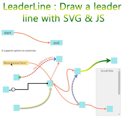 LeaderLine : Draw a leader line with SVG & JS bit.ly/3xEs2bN #javascript #svg