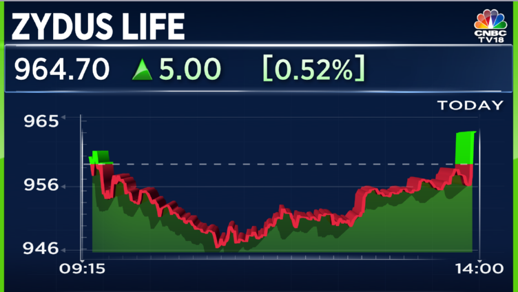 #JustIn | Chinese Regulator Accepts Zydus Lifesciences’ new drug application of Desidustat tablets

>>Desidustat is used to treat Anaemia in chronic Kidney disease patients