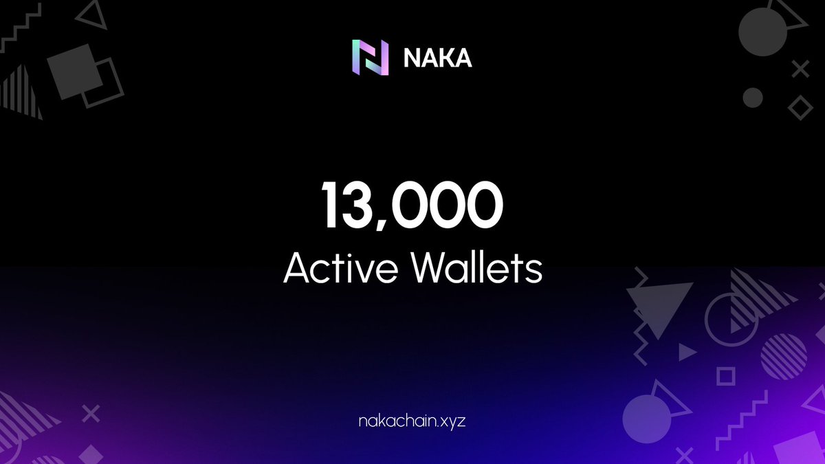 We've just reached 13,000 active wallets on NakaChain and continue to make Bitcoin accessible for everyone! - 2-second block time - $0.0001 transaction fee - Data Availability: @0xPolygon - Rollup: @Optimism OP Stack nakachain.xyz