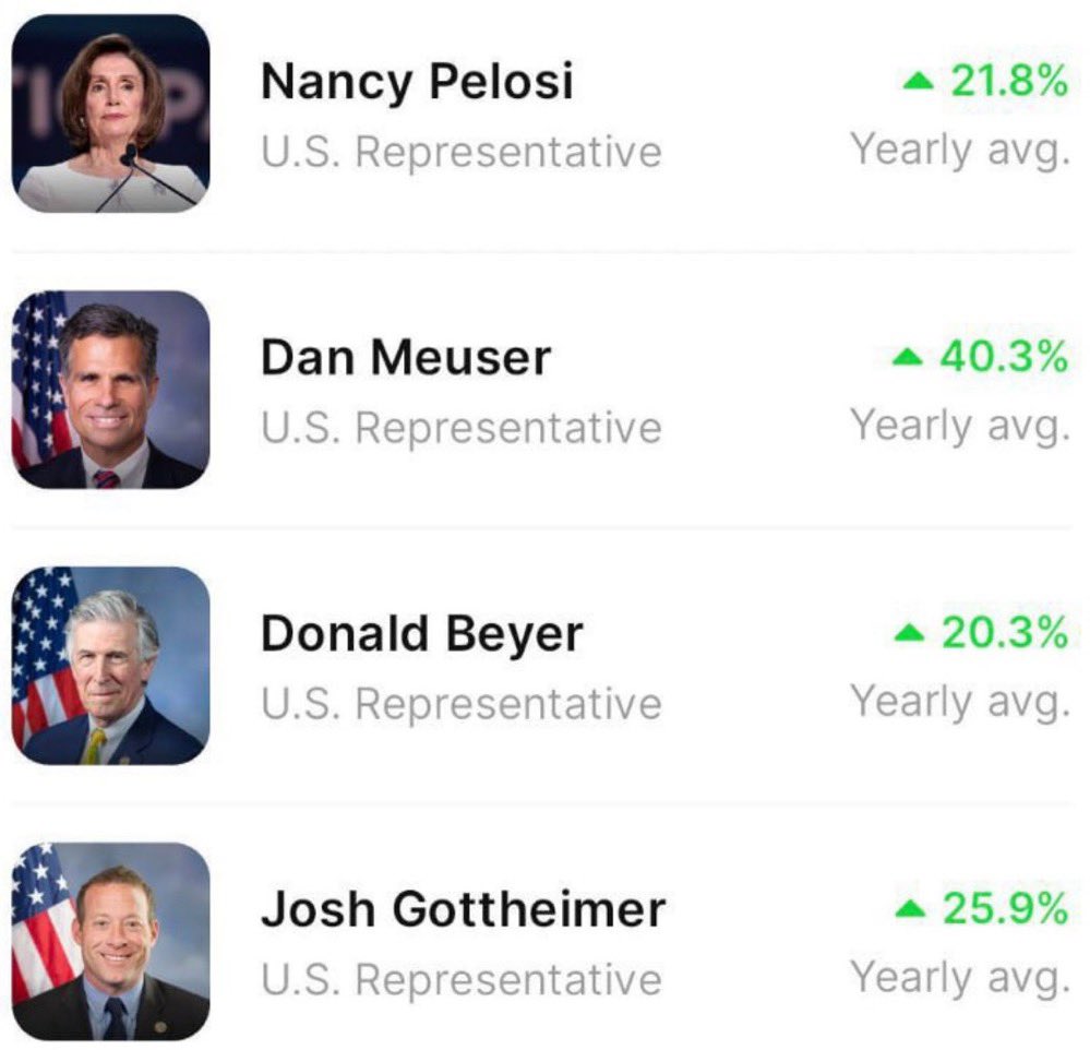 Warren Buffet, the greatest investor of all time has a 22% return

These Government officials are matching or beating the greatest investor of all time…

Seems legit