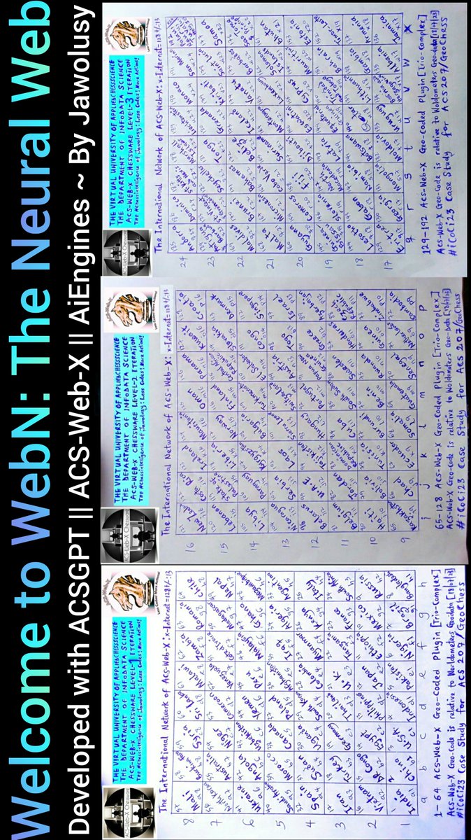 jawolusy's tweet image. Welcome to #WebN: The #NeuralWeb.
Developed with: 
#ACSGPT || ACS-Web-X || #AiEngines 
By Jawolusi Oluwaseun Solomon