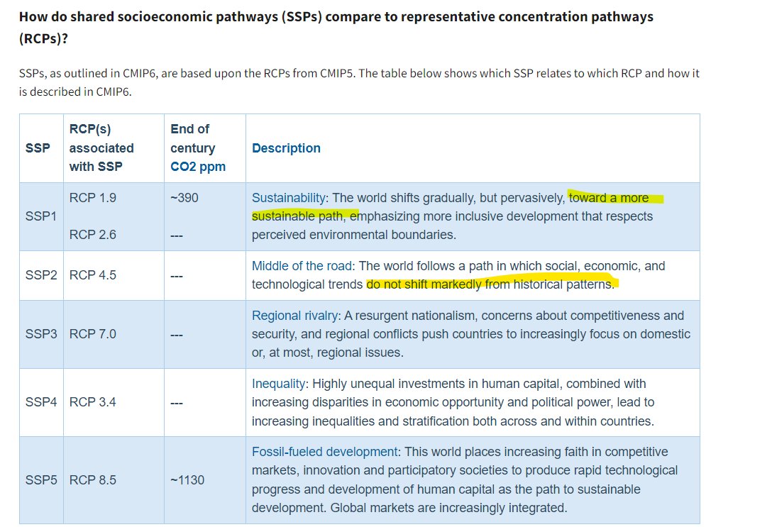 Hier der offizielle IPCC Klima-Ausblick für Frankfurt am Main bis 2098. Weiter-So-Szenario (RCP 4.5) vs. Wir-folgen-den-Klimapriestern (RCP 2.6) Heisse Tage/Jahr: 15,4 (10,7 +4,7) vs . 13 (+2,3) [Tage mit Tagesmaximum der Temperatur >30°C] Tropische Nächte/Jahr 2,7 (1+1,7)