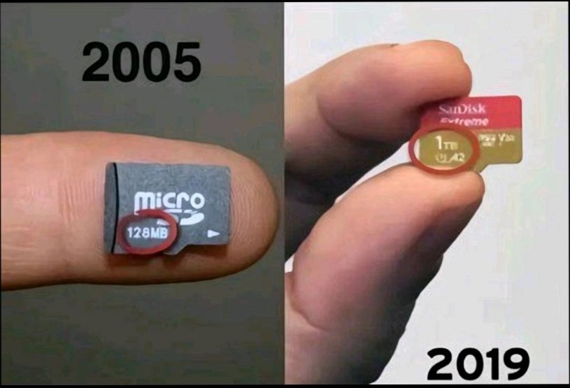 2005=128 MB                 2019=1 TB
#hanumanjanmotsav    #SDcard