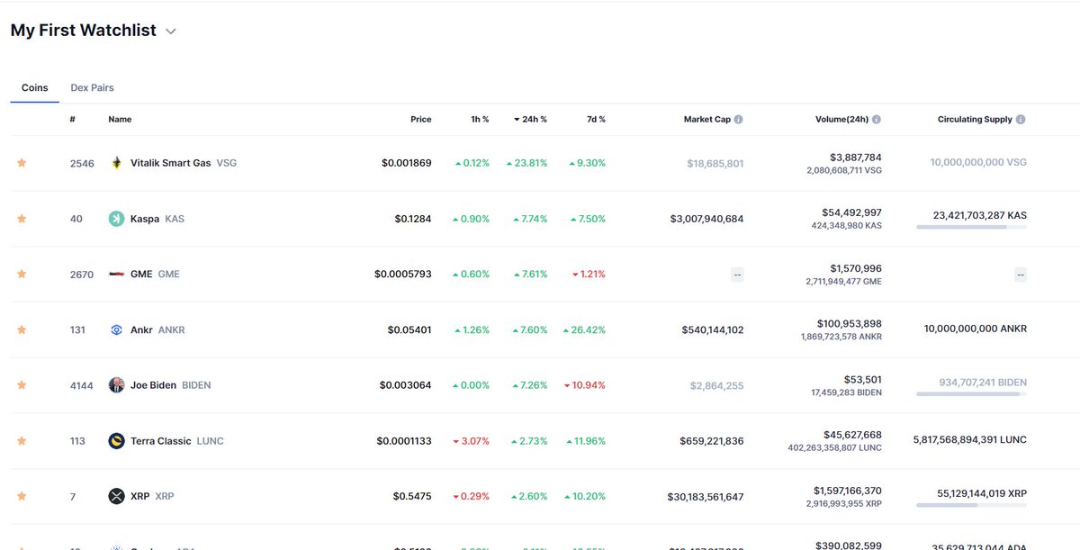 If you haven't heard of @VITALIKL2CHAIN then go check them out. They are up 20%+ today. The run that they had last month was crazy! #IYKYK #VSG