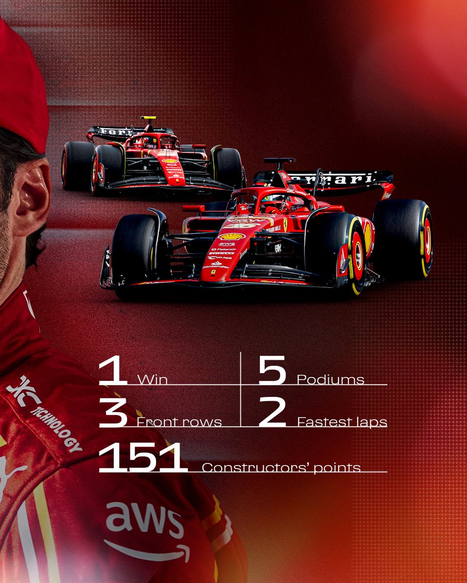 ScuderiaFerrari tweet picture