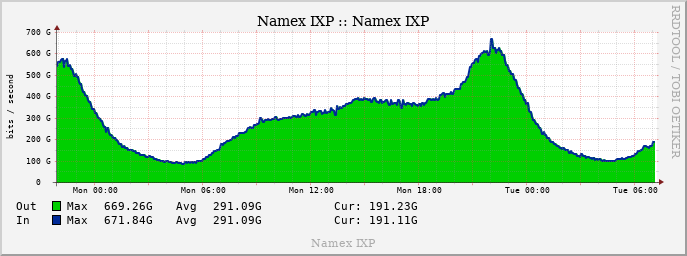 Serie A. Milan VS Inter. Inter officially wins the italian major league. 671Gbps.