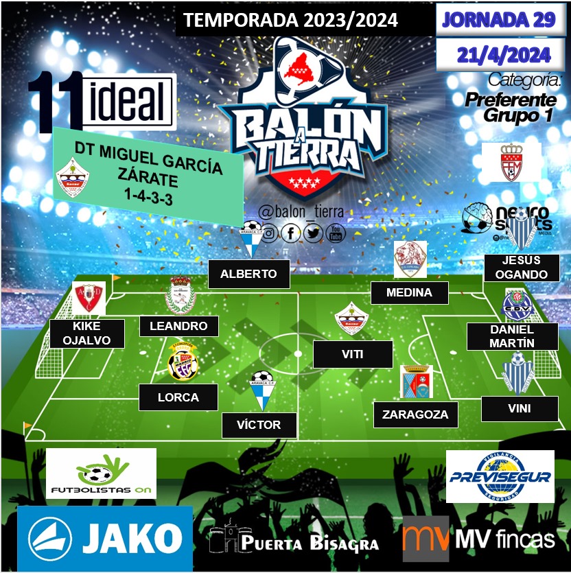 Balon_Tierra's tweet photo. Aquí llega el 11 ideal la PREFERENTE MADRILEÑA GRUPO 1 (Jornada 29a)

@mvfincas
@puertaBisagra
@FutbolistasOn
@EspanaJako

#LosDestacadosDeLaJornada
#LaCasaDelFútbolMadrileño
#LaPreferenteMola https://t.co/BnZ5TJQqWf
