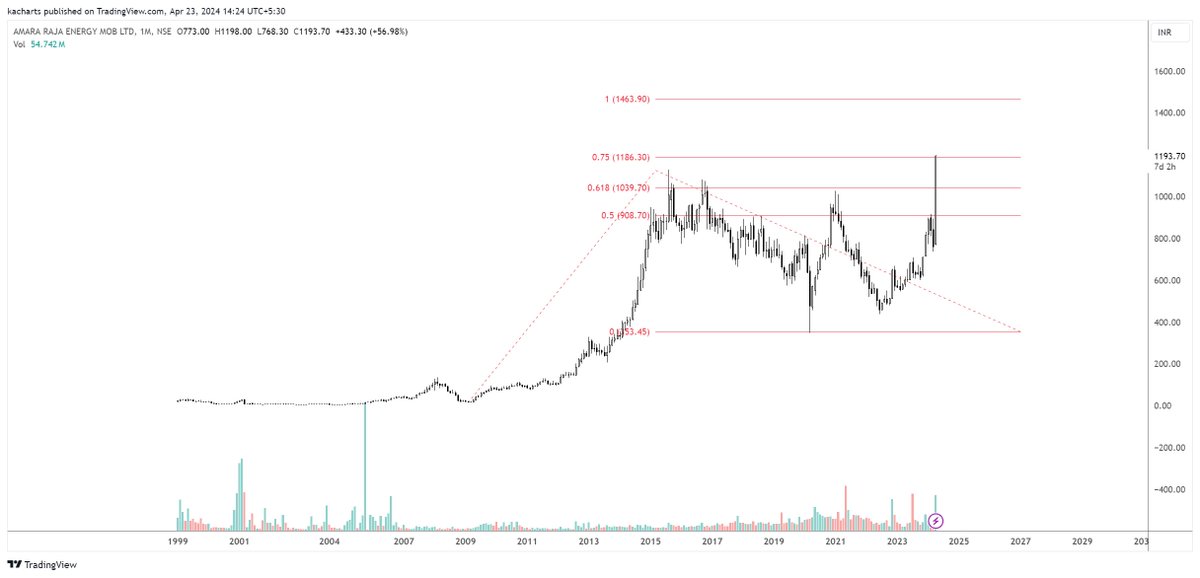 KA_charts tweet picture