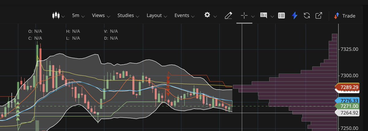 At 7270 #BajFinance looks good for possible upside 7300/7330

Before expiry #spread can be studied based on understanding.