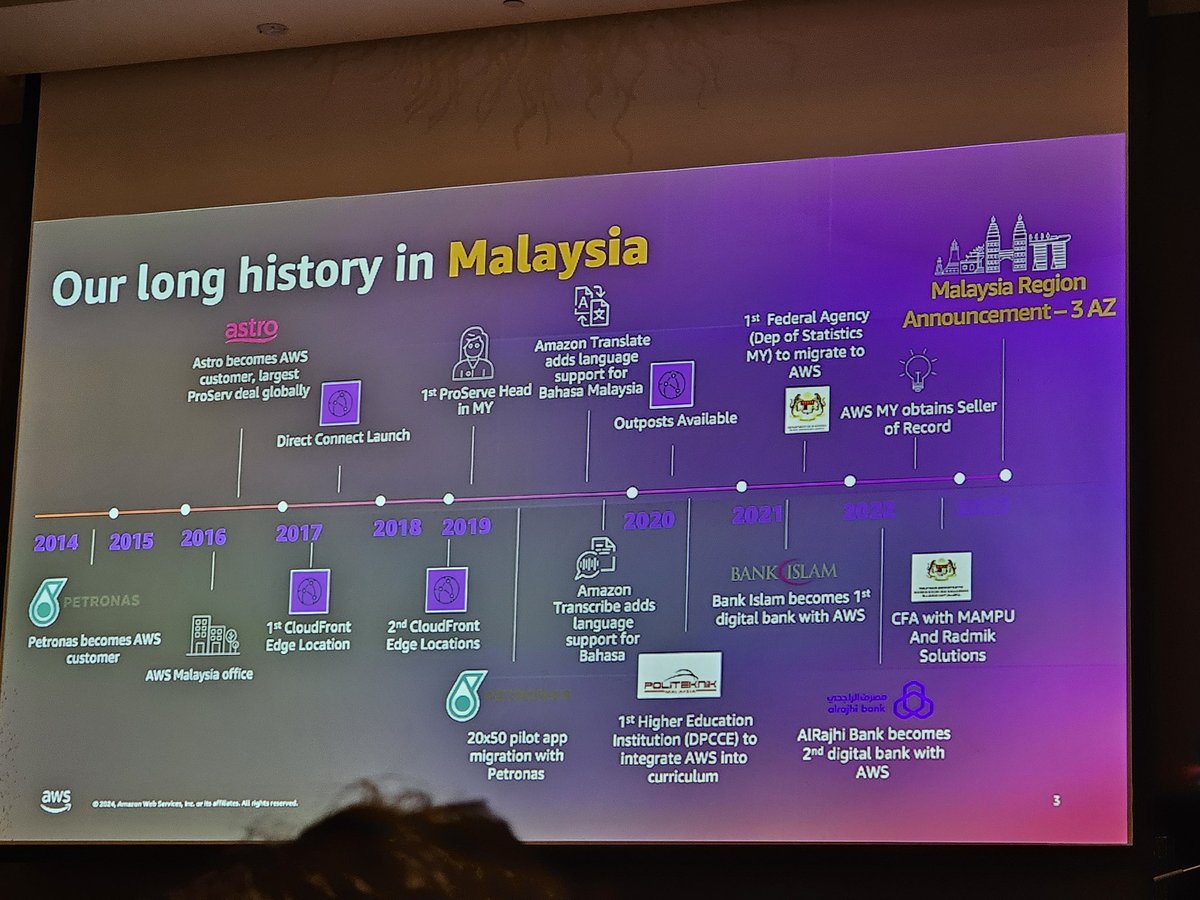 AWS Malaysia History