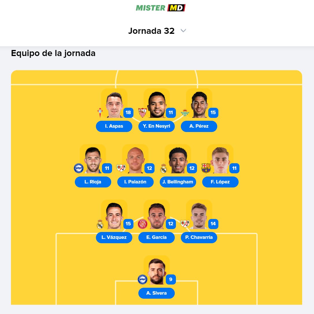 ⭐ MVP, MVP, MVP ⭐ 📢 Como expert@ #Fantasy ¿quién ha sido el Mejor Jugador de la Jornada 32? 🏆 ✅ Recordad que este viernes se juega el partidazo Real Sociedad - Real Madrid ​🏟️ 📲 Queremos ver pantallazos de vuestros equipazos 🔥 #LALIGAEASPORTS #LaLiga #MisterFantasy ⚽