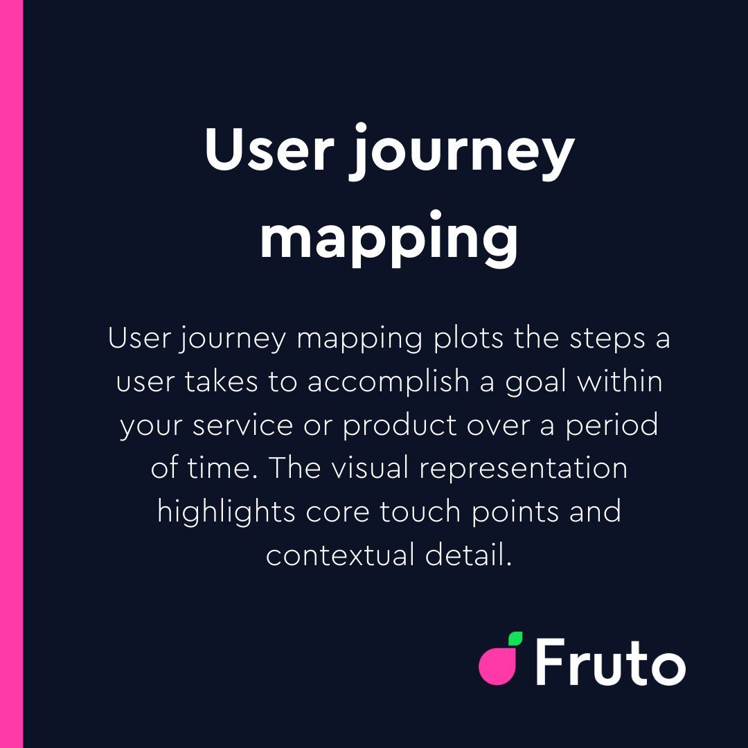 Fruto's UX Keyword Glossary ✨ 

This week we have... User Journey Mapping!

User journey mapping provides insights into user experiences and pain points, enabling businesses to optimise customer interactions and improve overall service quality.

#JourneyMapping #UserJourney #CRO