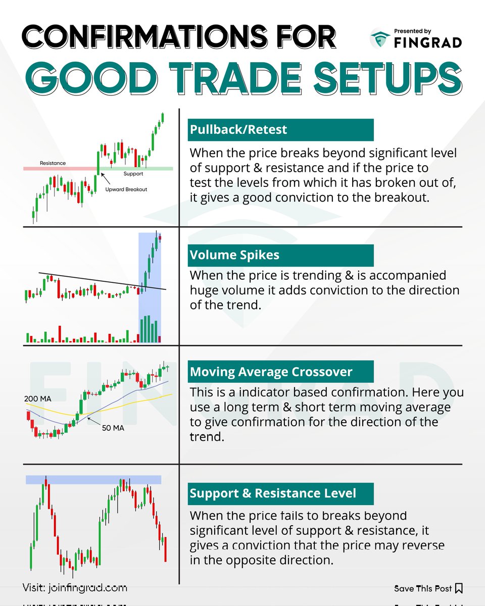 What confirmation signal do you use before entering the trade?