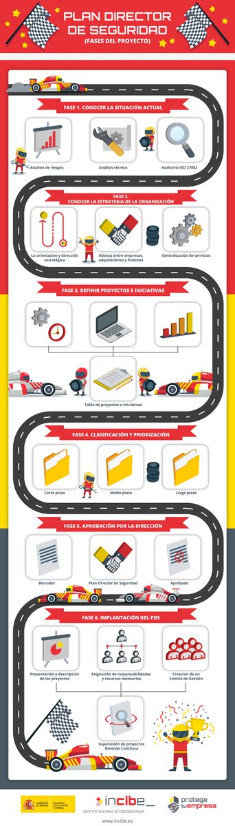 Un buen Plan Director de Seguridad ayudará a saber que tareas ☑️ debemos de priorizar para recuperar lo antes posible la normalidad 👍 ante un #incidente 💥. En esta infografía 📜 mostramos las fases 🔢 que hay que seguir para poder implantar un #PDS. incibe.es/empresas/que-t…