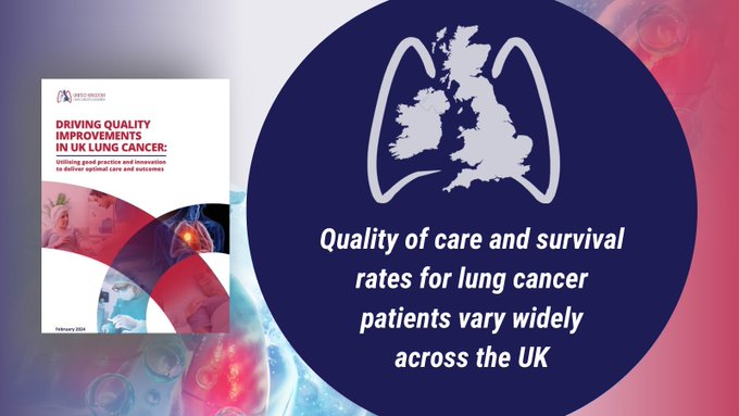 Quality of care and survival rates for #LungCancer patients vary widely across the UK. Read our new report and find out what we can do about this 📕➡️ ow.ly/b3Pk50QzHGc
