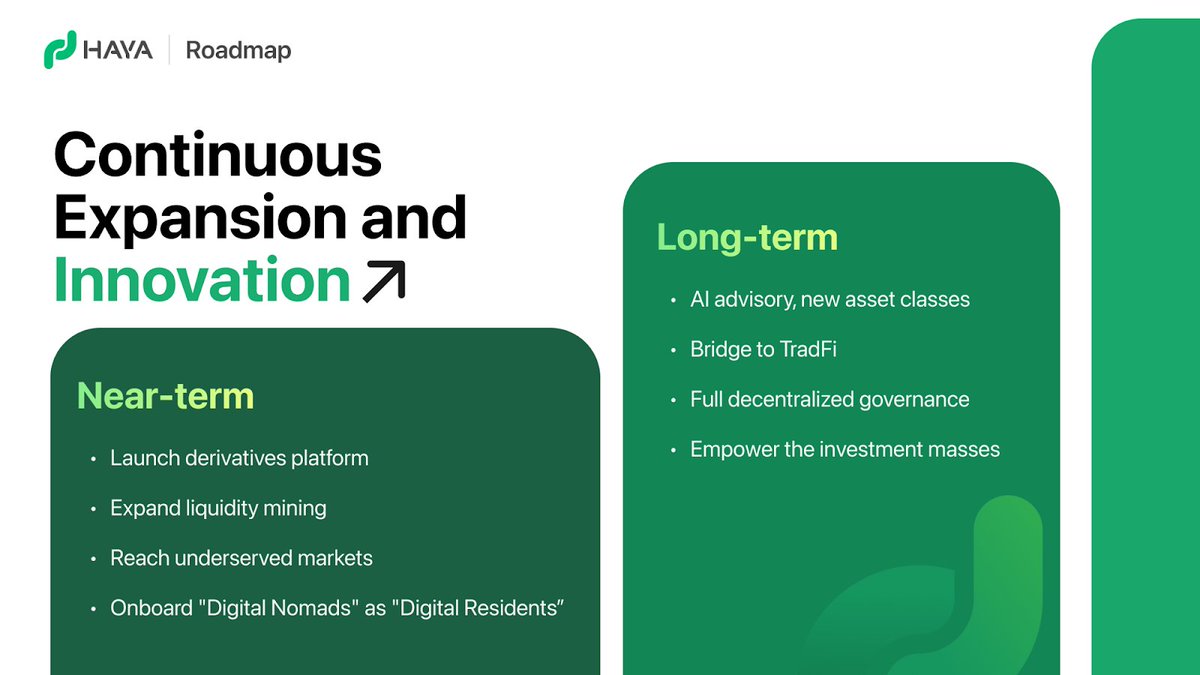 🚀 Near-Term vs Long-Term Goals for Haya Network

🔍 Near-Term Milestones:

➜ Introducing HUSD stablecoin
➜ Launching a derivatives trading platform
➜ Expanding liquidity mining program

🔮 Long-Term Vision & Expansion Plans:

➜ Becoming a leading investment platform
➜