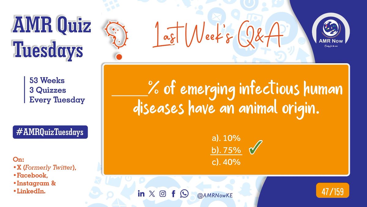 💡#AMRQuizTuesdays

Last week's(Week 16) Q&A: 😊 Did you get it right? 

Read this One Health article  by @WOAH @WOAH_Africa 👇🏽

woah.org/en/what-we-do/…

📍Stay tuned today for the next quiz.
#AntimicrobialResistance
#AMRNow
#ActNow