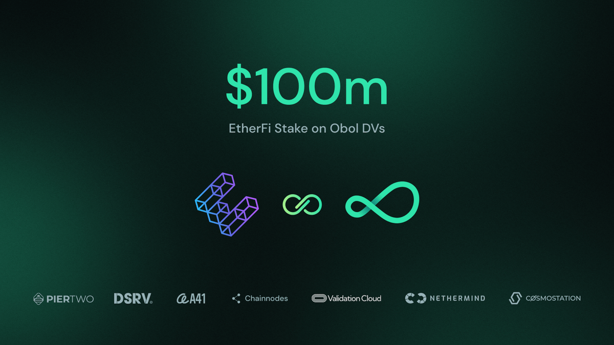⛰️ We have achieved another milestone in our journey to decentralise liquid restaking protocols! 💻 @ether_fi has committed to deploying $100M worth of stake (1,000 validators) on Obol DVs! Don't know what DVs can do for #restaking? Come learn more! 🧵 blog.obol.tech/decentralising…