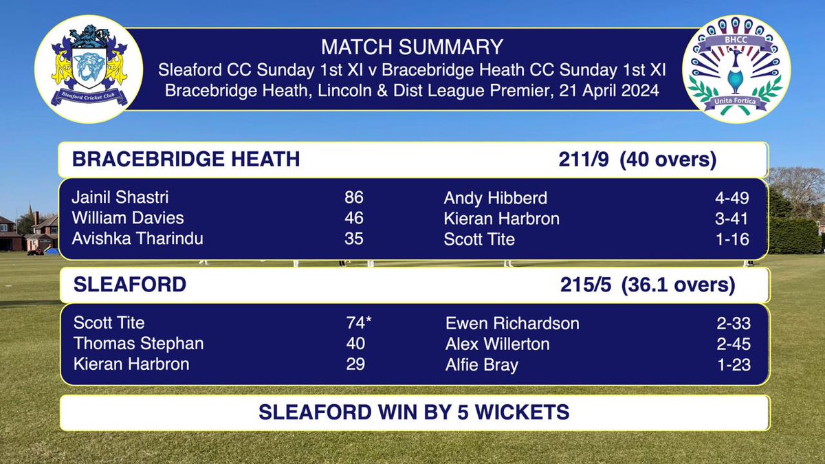 SleafordCC's tweet photo. https://t.co/Cm5j8k1vrk