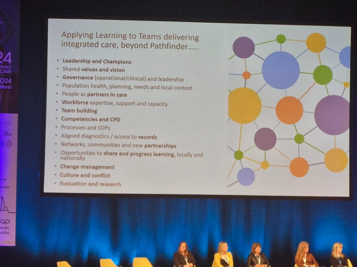 Nice reflections on enablers for integrated care at system level by @frances_horgan at #ICIC2024. This learning is based on research conducted with the @WeHSCPs #Pathfinder @FITTBeaumont service. The power of embedding research in practice 🙌 @Paulbernard001 @vondizzle1