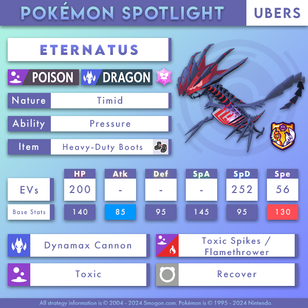 Eternatus maxes out! Importable and description: smogon.com/social/spotlig…