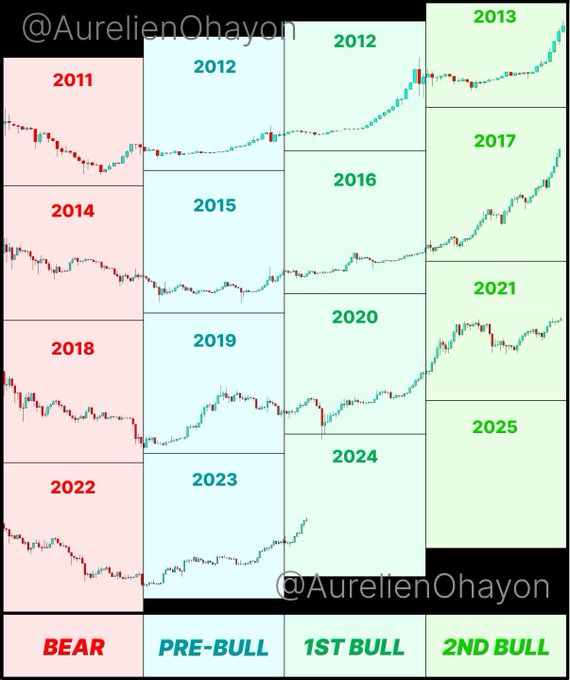 How does this make you feel? #Bitcoin