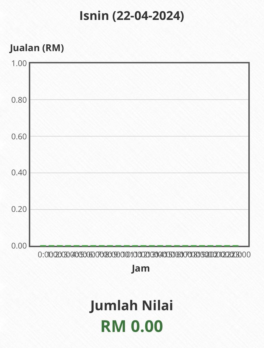 Konsortium Wakaf Quran tweet media