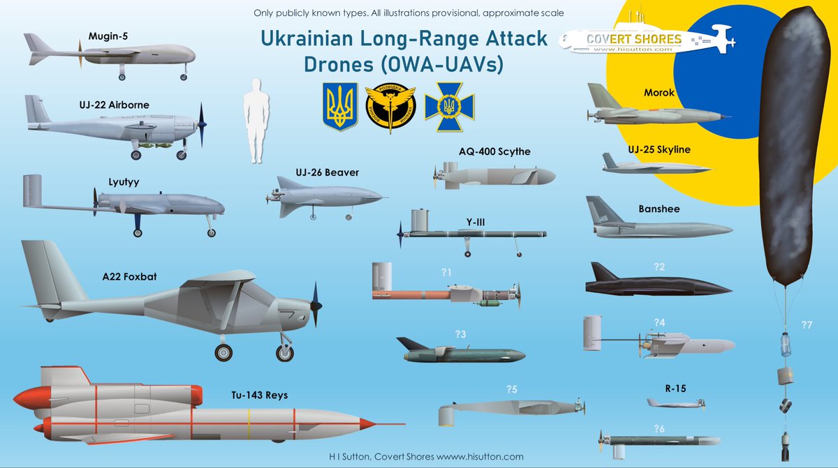 ***UPDATE*** Here-> hisutton.com/Ukraine-OWA-UA… Added high altitude balloon bomber to my #Ukraine long range drone guide. Balloons are very hard (and expensive) to shoot down. Expect ever more sophisticated types. #OSINT