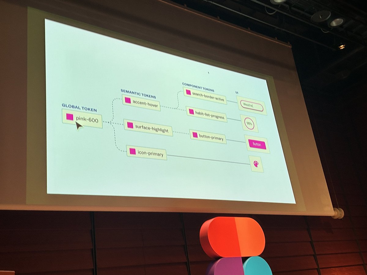 kamome_ux's tweet image. pink-600
#FigmaJapan #FrameworkbyFigma