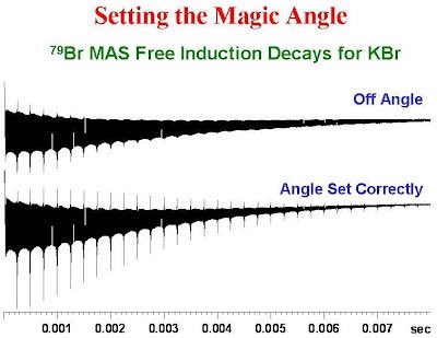 Setting the magic angle on an MAS NMR probe using the 79Br resonance of KBr u-of-o-nmr-facility.blogspot.com/2008/02/settin… #nmrchat