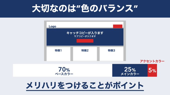 shinbo_techcamp's tweet photo. ━━━━━━━━━━━━
【図解】
初心者のためのWebデザイン
〜配色の基本編〜
━━━━━━━━━━━

ポートフォリオや
オリジナルアプリの見た目を
左右する色の選び方。

色使いで損してる人も多いので
最低限の配色の基本をご紹介します。

#Webデザイン 
#プログラミング学習