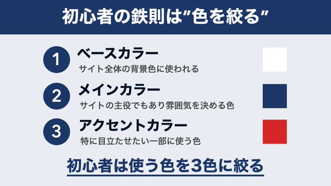 shinbo_techcamp's tweet photo. ━━━━━━━━━━━━
【図解】
初心者のためのWebデザイン
〜配色の基本編〜
━━━━━━━━━━━

ポートフォリオや
オリジナルアプリの見た目を
左右する色の選び方。

色使いで損してる人も多いので
最低限の配色の基本をご紹介します。

#Webデザイン 
#プログラミング学習