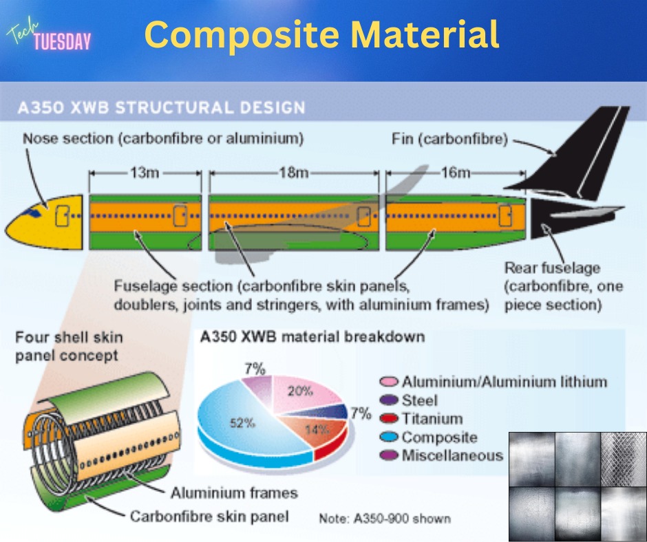 Did You Know? The aviation industry is soaring to new heights with advanced composite materials! ✈️
#AviationInnovation #CompositeMaterials #FutureOfFlight #avelflightschool #chennaiflightschool ✈️