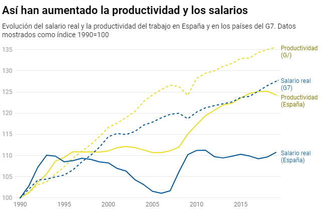 ‼️ El Banco de España quiere que trabajes más años y que se sumen más inmigrantes al mercado laboral eldiario.es/economia/banco… Lo cuenta @DYebra