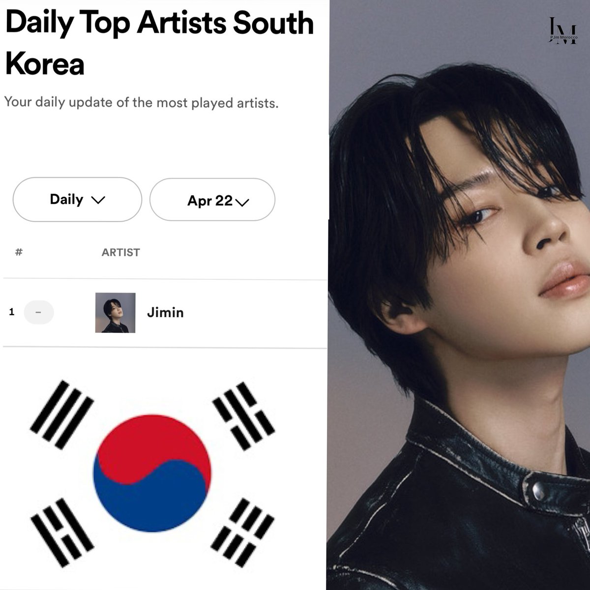 📅 April 22, 2024 🇰🇷 Jimin remains at #1 on Spotify South Korea Daily Top Artists. 

#Jimin extends his record as the Longest #1 Charting Soloist on the chart 288 days 🔥 🫂🥰

CONGRATULATIONS JIMIN 👏 🎊