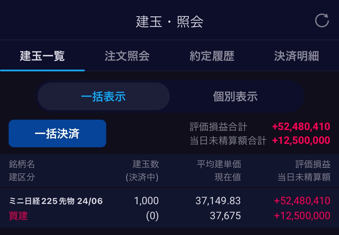 ４月２３日 せっかくなので飽きるか決済するかまで載せ続けましょうか〜 今のところは一旦の損切りラインを上げて  37000円付近で投げてマイナス1500万円で終わる想定で。