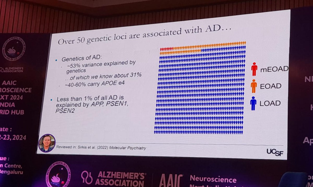 How genomic variation contribute to brain str & fn in healthy aging & neurodegenerative disease in diverse populations. Genetic risk factors in AD & FTD is still not known-we can explain almost half. @YokoyamaLabUCSF @UCSFmac in #AAICIndia @NIMHANS_BLR